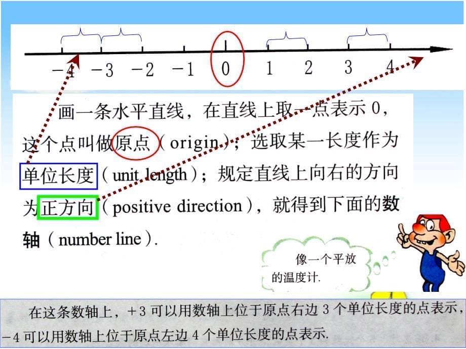 六上2.2《数轴》_第5页