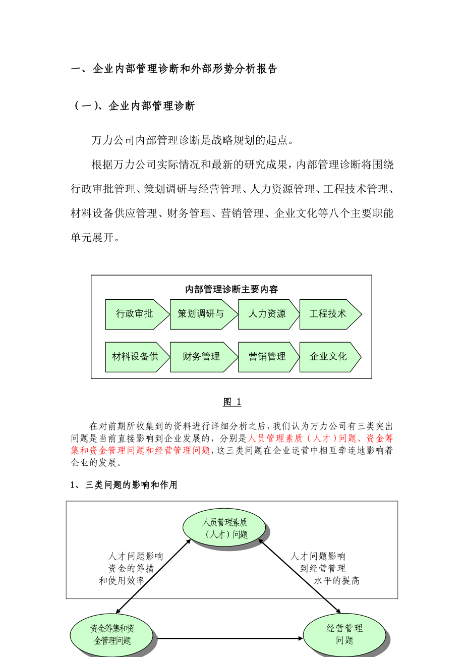 万力房地产置业公司发展战略规划方案_第4页