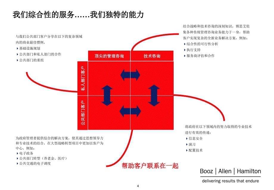 博思艾伦中国汽车零部件供应商的机会与挑战_第5页