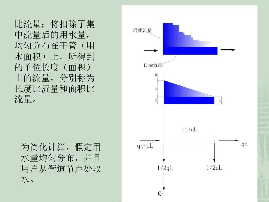 2给水管网计算课件_第4页