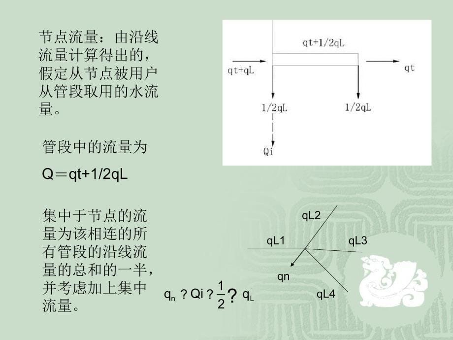 2给水管网计算课件_第5页