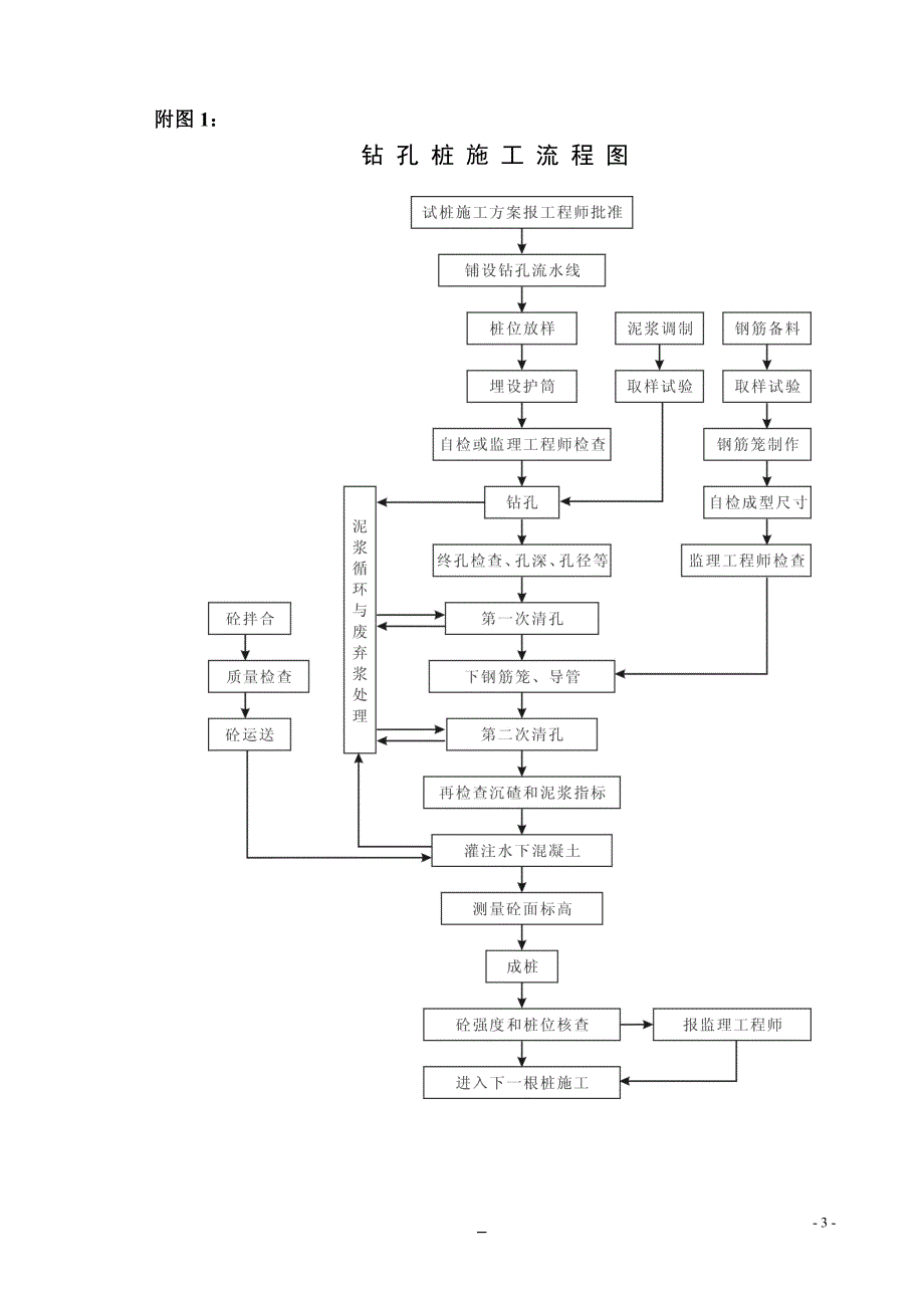 旋挖钻孔灌注桩施工方案74982_第4页