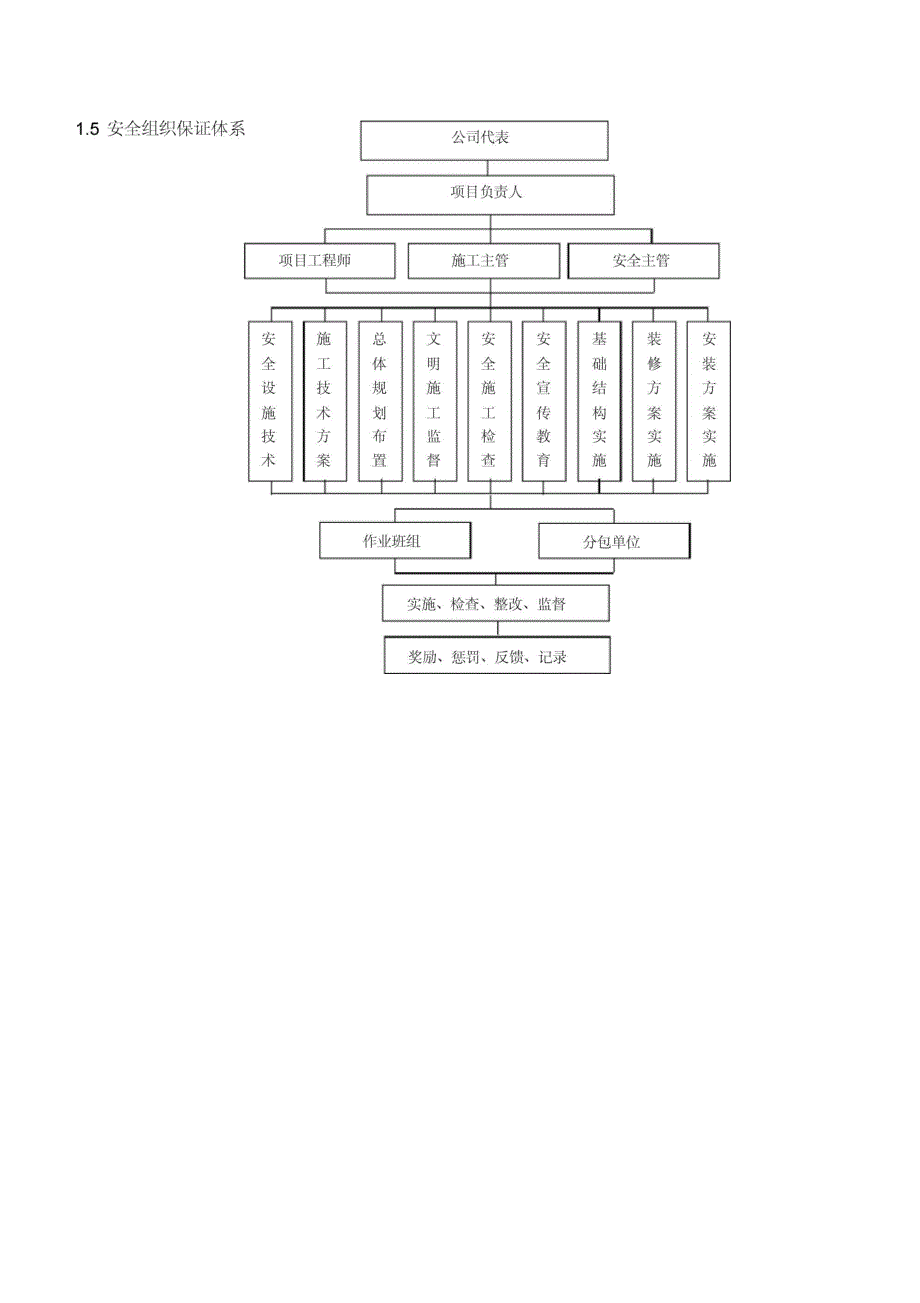 安全生产文明建筑施工专项措施_第4页