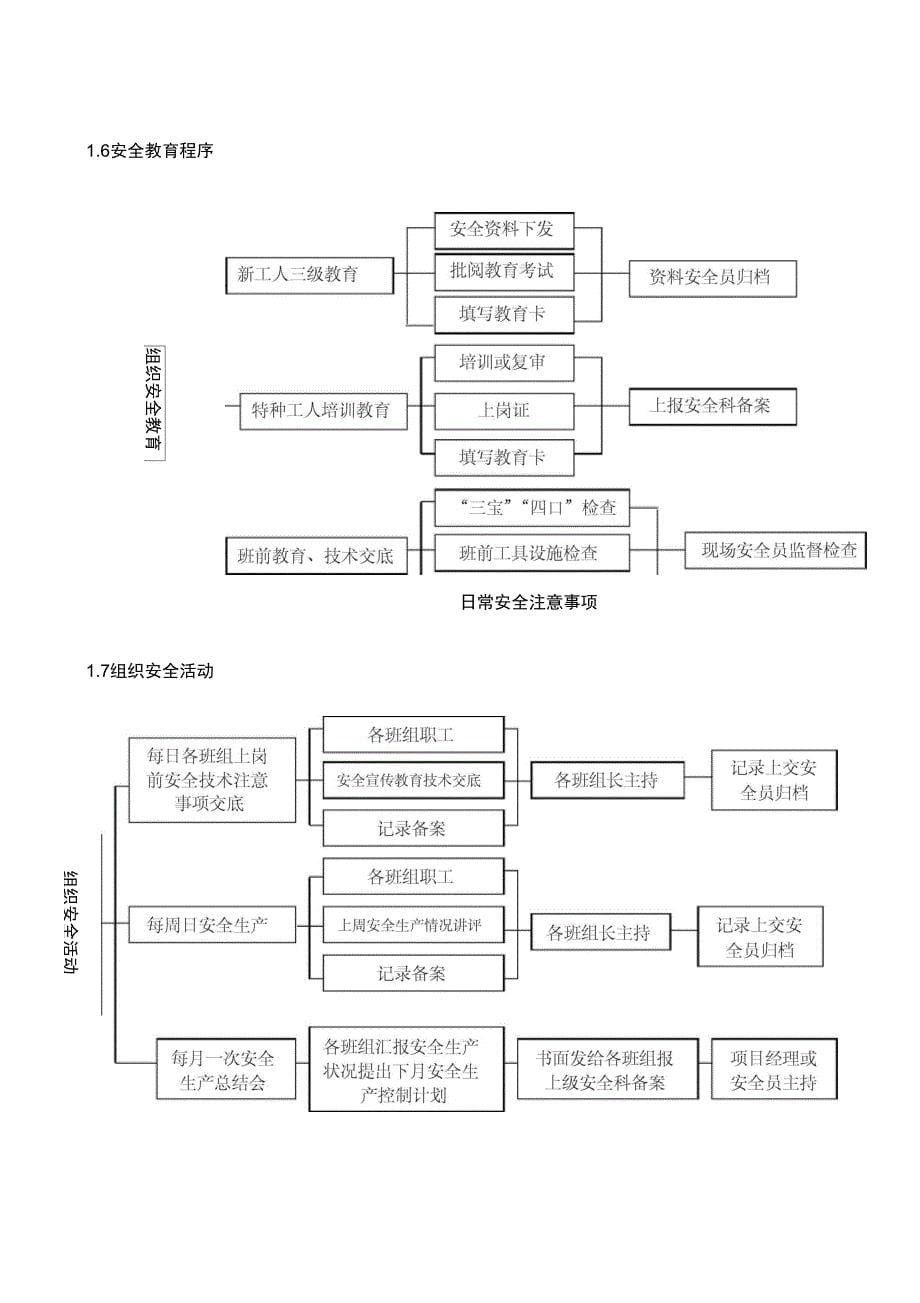 安全生产文明建筑施工专项措施_第5页