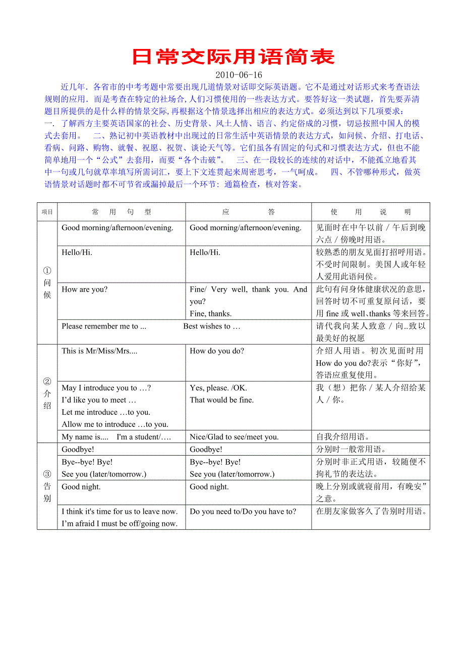 精品日常交际用语简表t_第1页