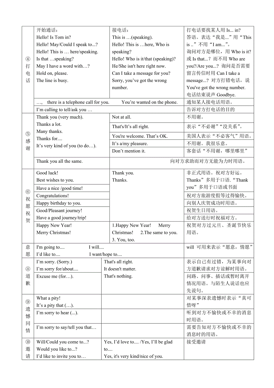 精品日常交际用语简表t_第2页