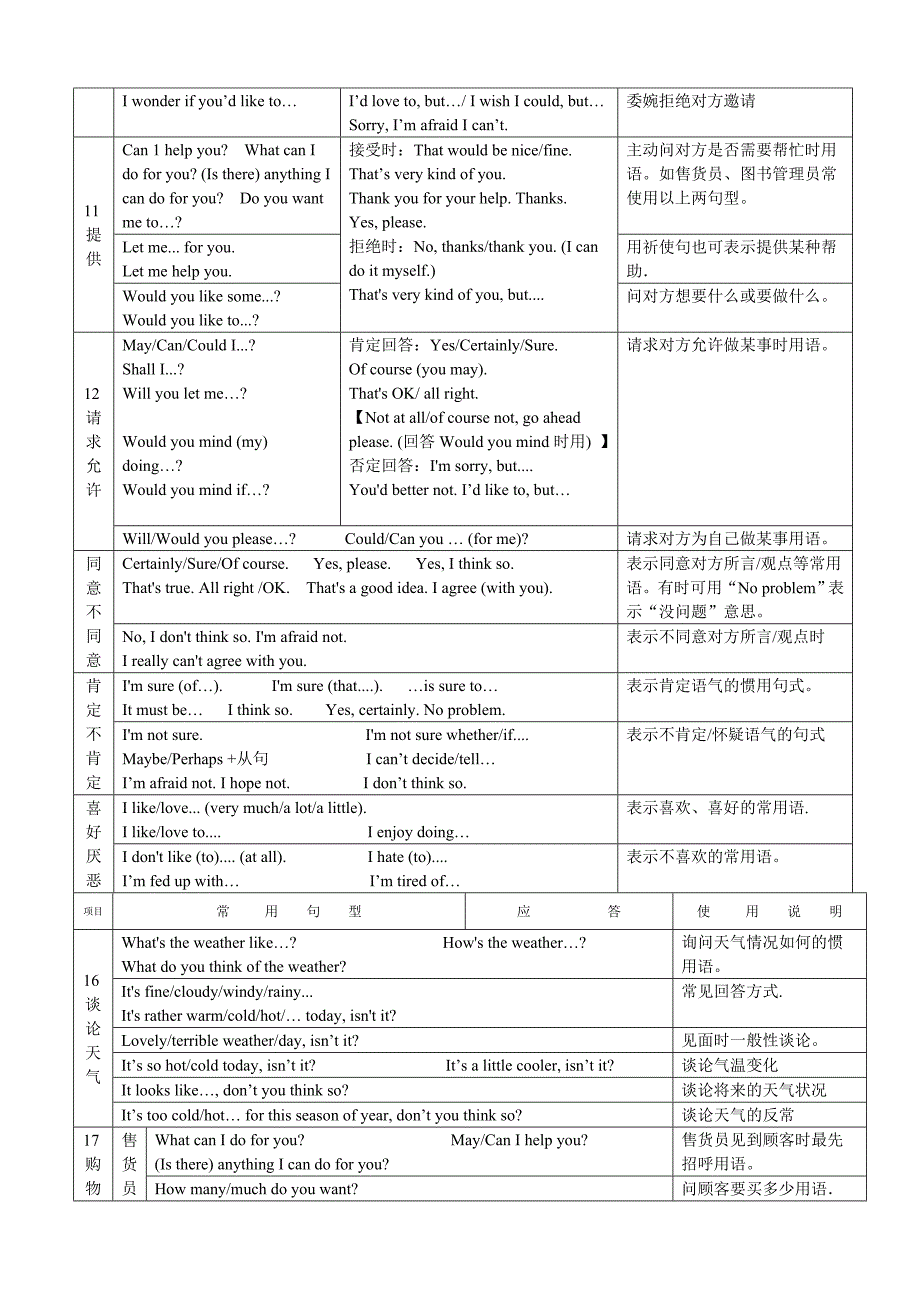 精品日常交际用语简表t_第3页