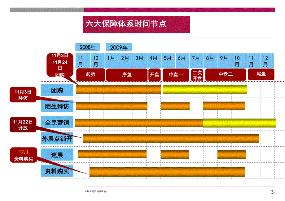 房地产项目陌拜方案-课件PPT_第3页