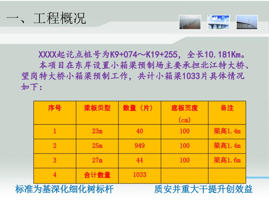 智能张拉系统施工应用总结_第3页