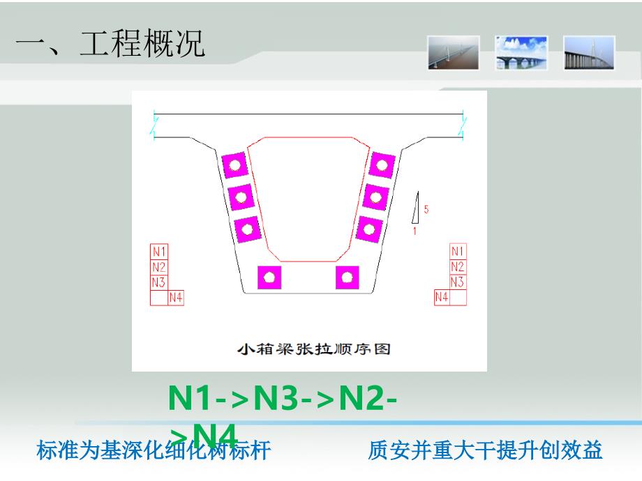 智能张拉系统施工应用总结_第4页