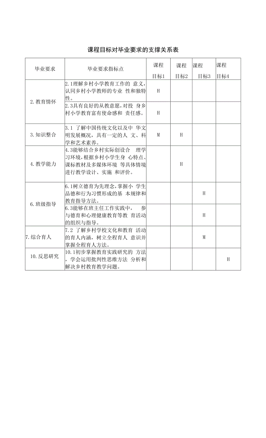 《乡村儿童专题研究》课程教学大纲.docx_第2页