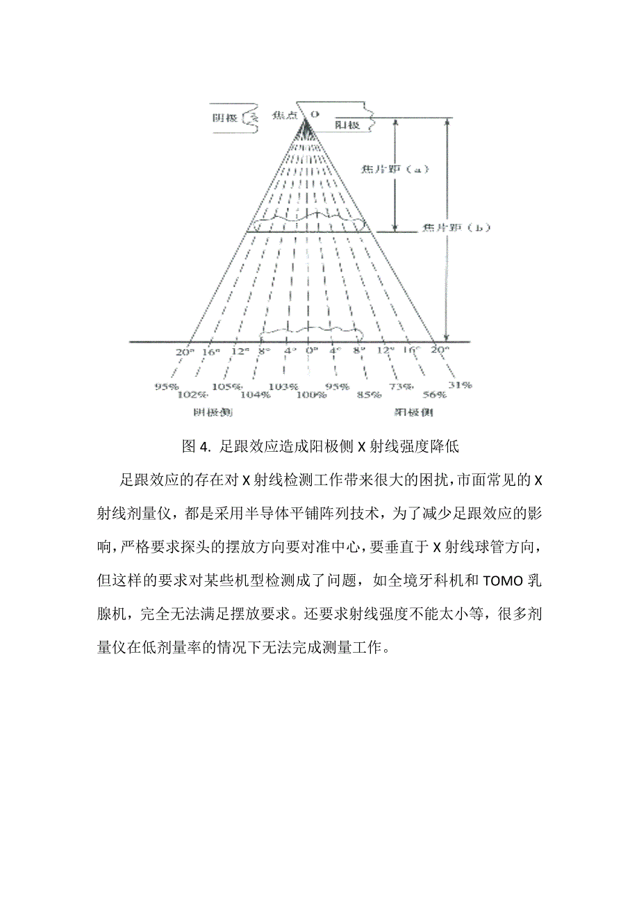 RaySafeX2领先一代的探头堆叠阵列技术_第3页