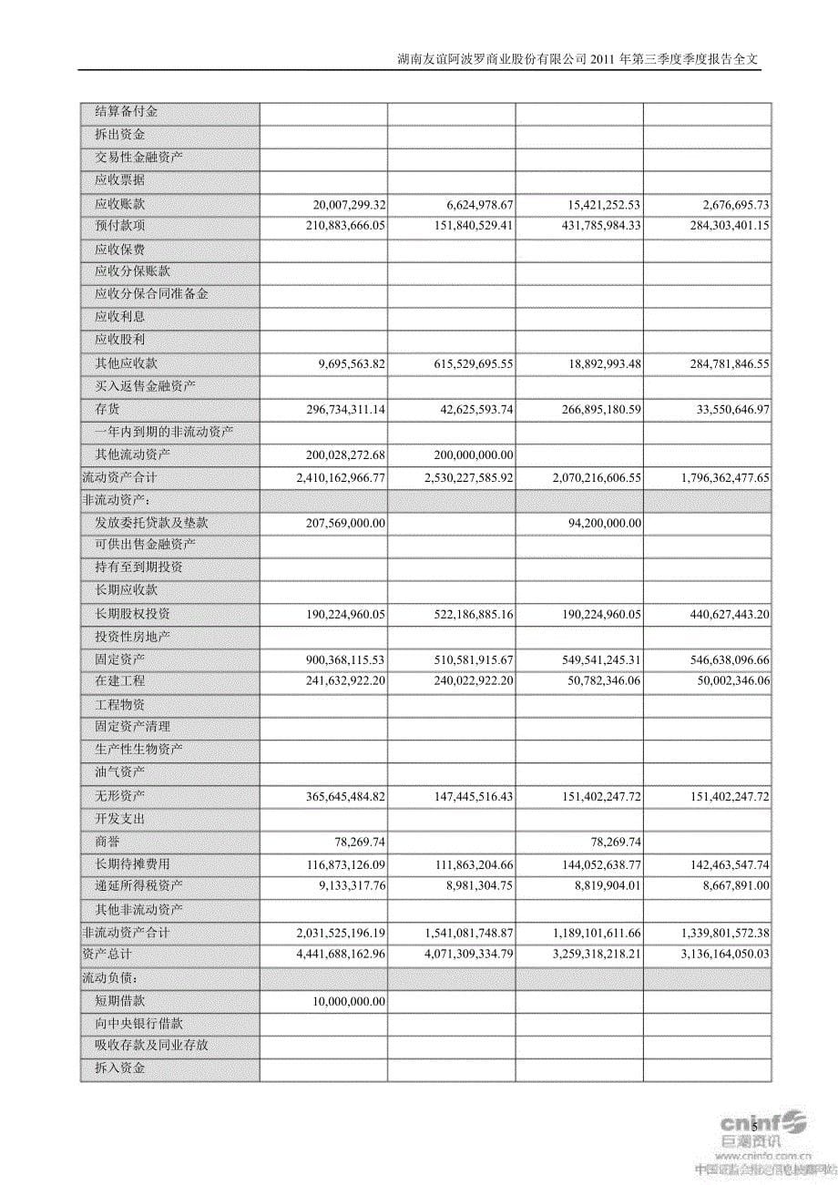 友阿股份：第三季度报告全文_第5页