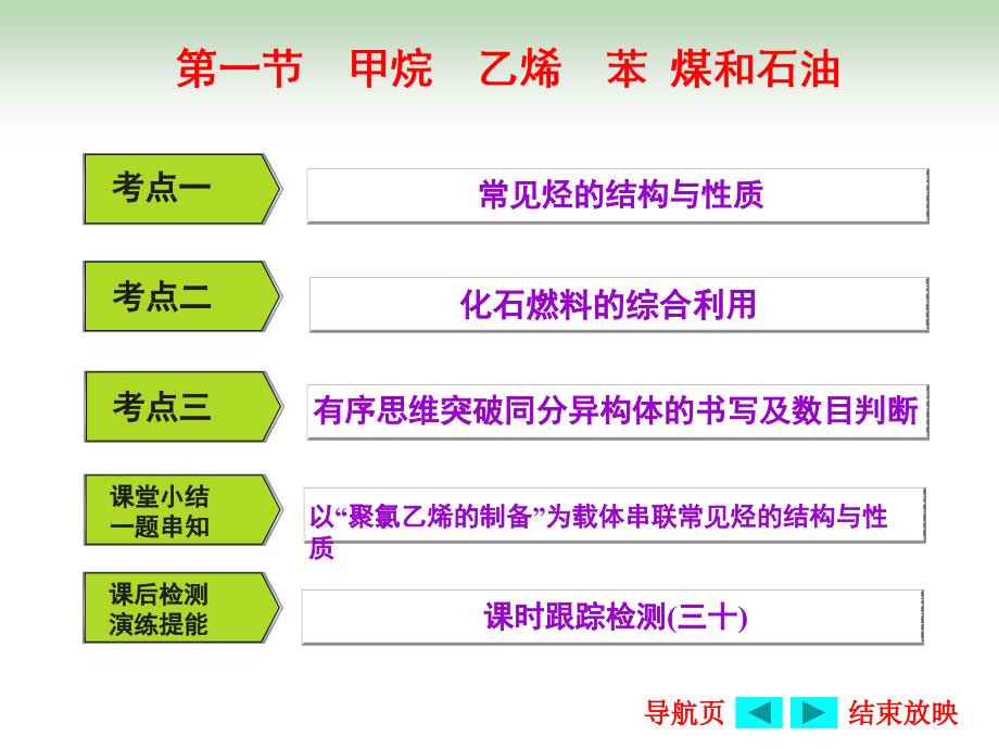 甲烷乙烯苯煤和石油.ppt_第2页