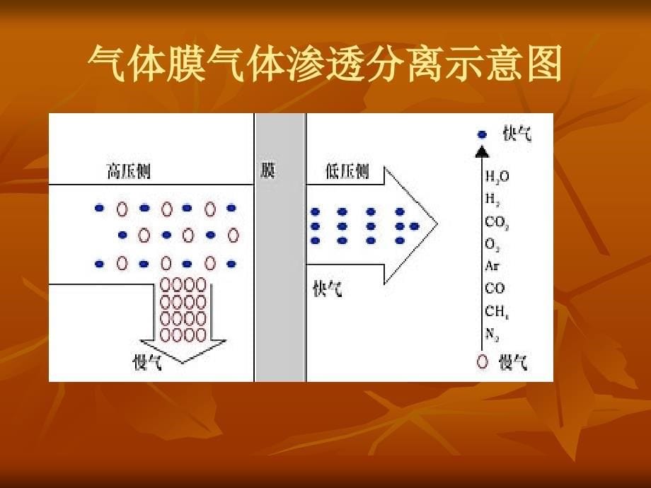 富氧燃烧节能技术PowerPoint演示文稿_第5页