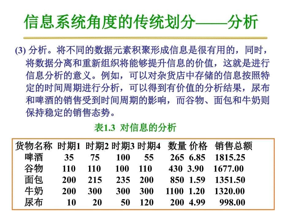 数据与信息关系_第5页