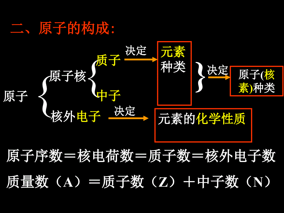 第一章物质结构元素周期律_第4页