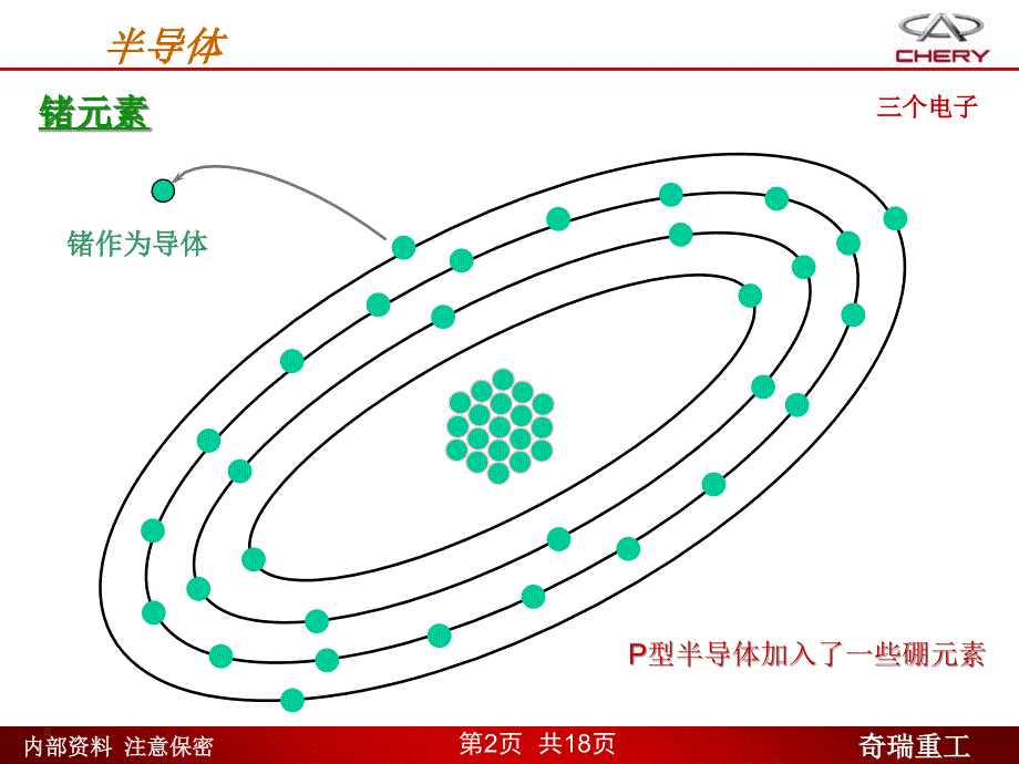 电气基础培训-二极管_第2页