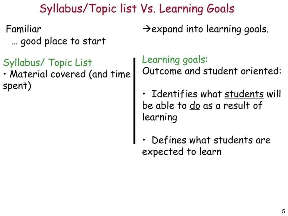 Day1Handouts1Bloomstaxonomy2Learninggoal_第5页