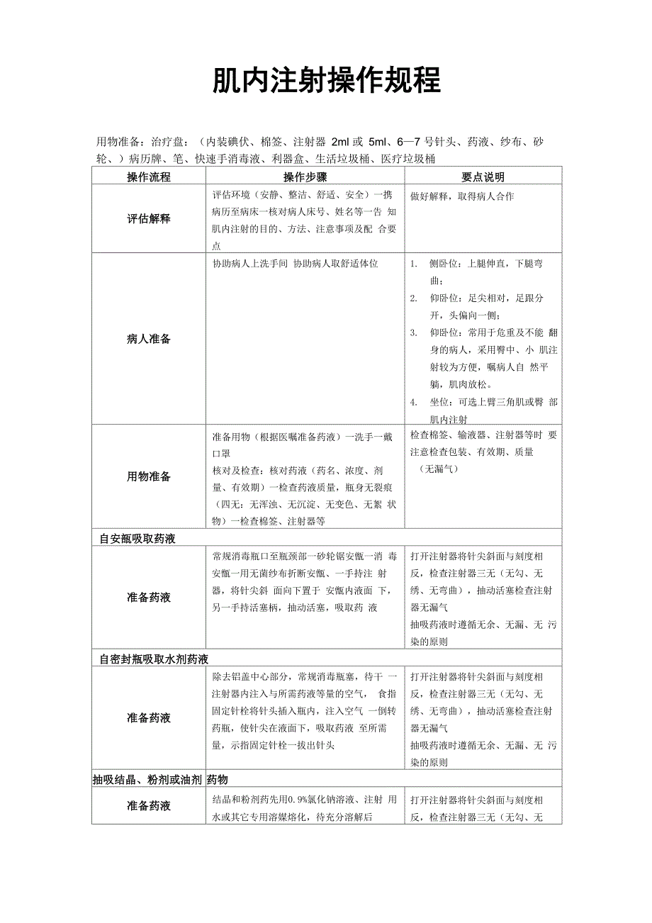 肌内注射操作流程_第1页