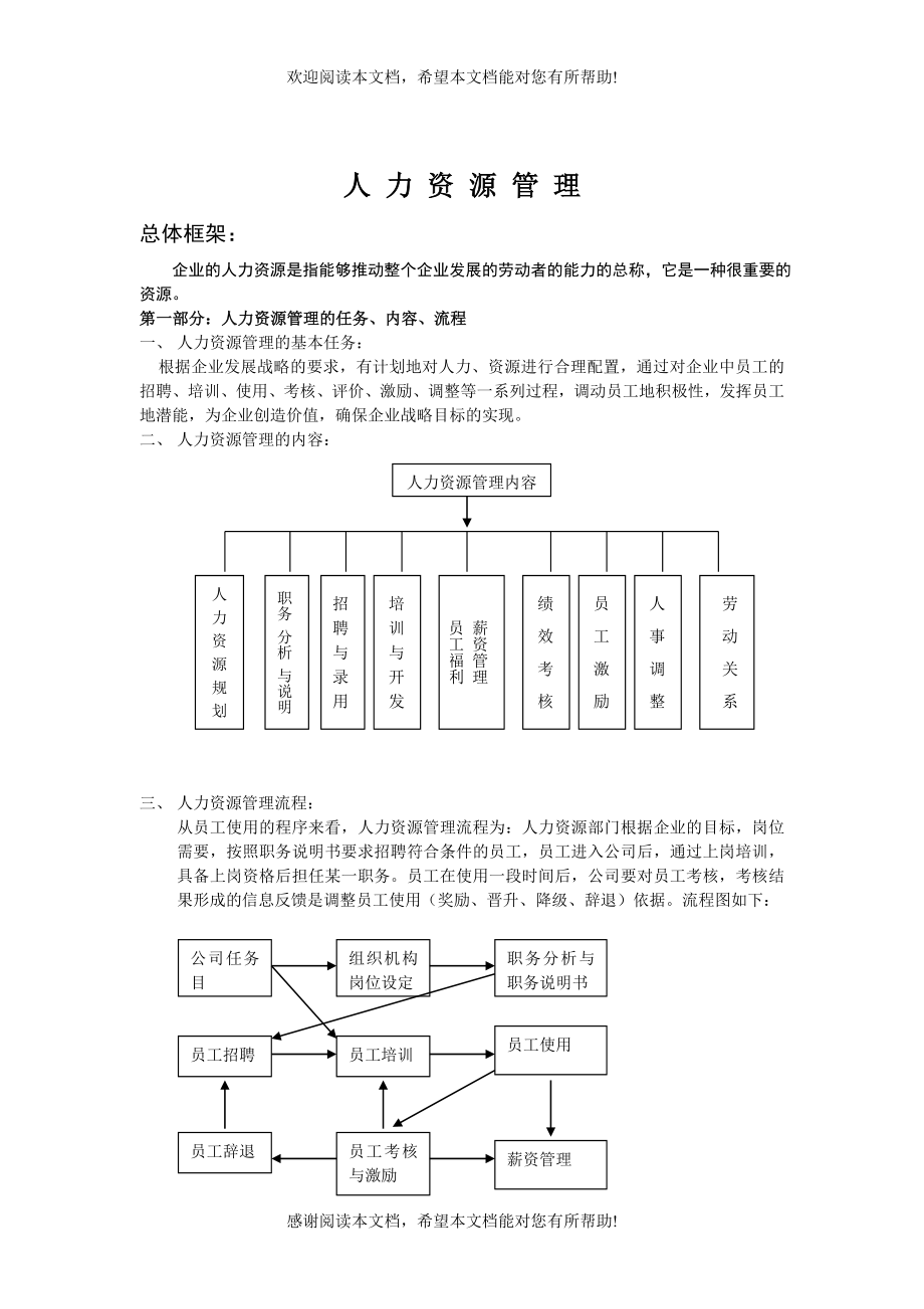 人力资源管理参考资料_第1页