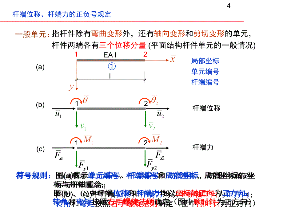 结构力学教学课件09矩阵位移法_第4页