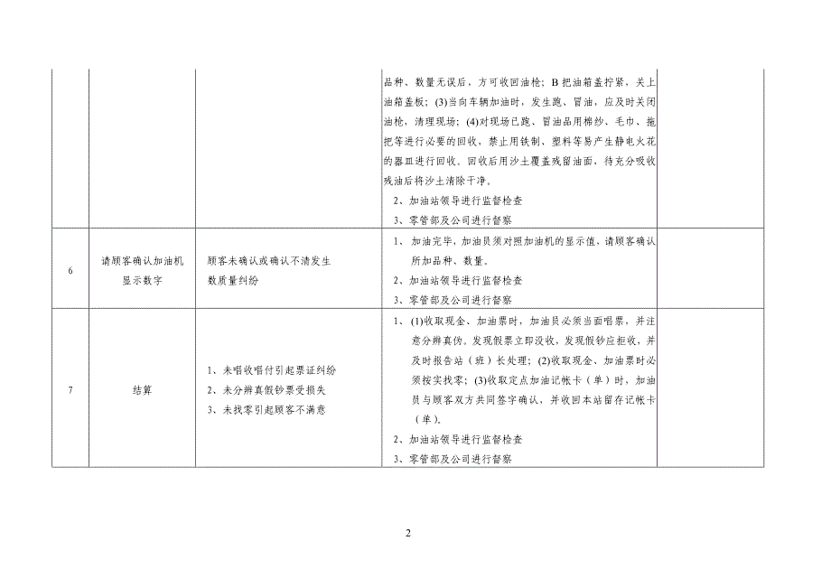 加油站加油岗位作业指导书_第2页