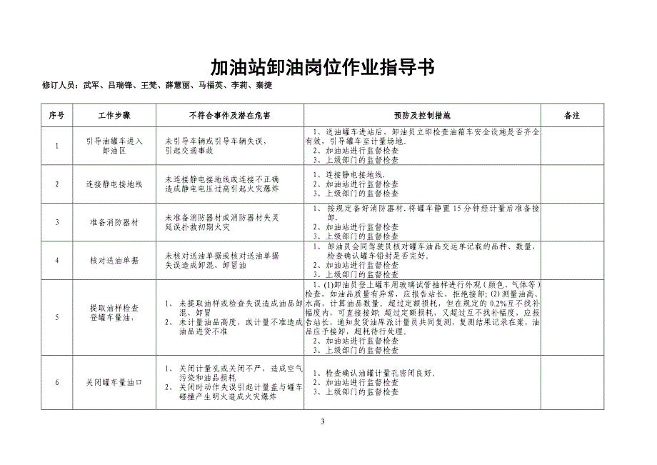 加油站加油岗位作业指导书_第3页