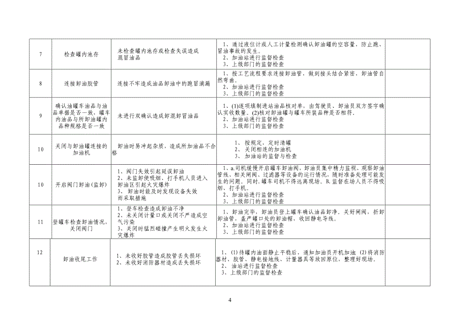 加油站加油岗位作业指导书_第4页