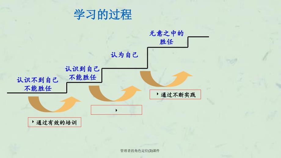 管理者的角色定位3课件_第1页