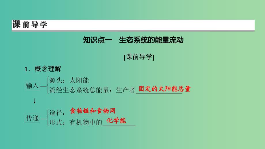 2019高考生物大一轮复习第3单元生态系统与环境保护第2讲生态系统的信息传递稳定性和环境保护课件新人教版必修3 .ppt_第4页