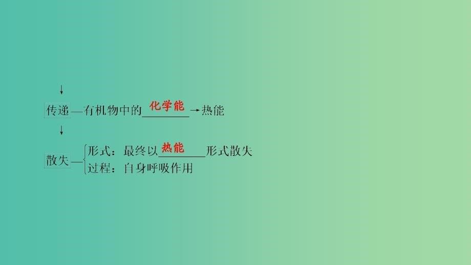 2019高考生物大一轮复习第3单元生态系统与环境保护第2讲生态系统的信息传递稳定性和环境保护课件新人教版必修3 .ppt_第5页