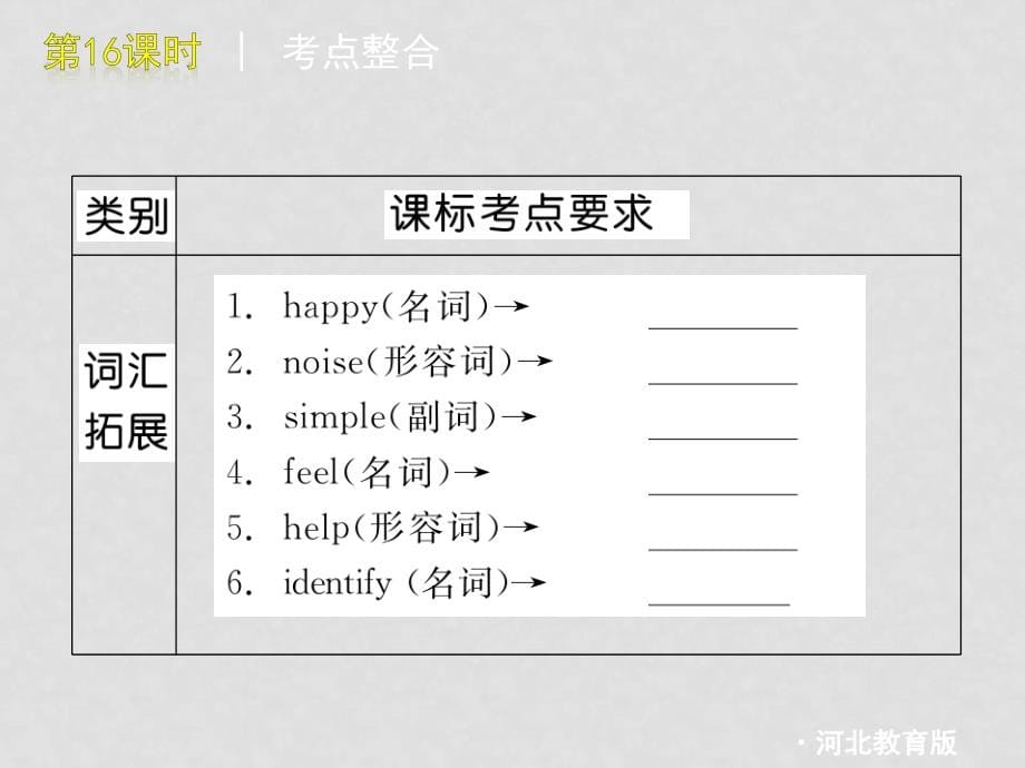 九年级英语中考复习课件：教材搜索篇六冀教版全国通用_第5页