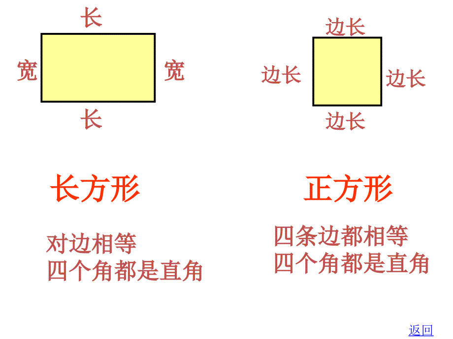 长方形和正方形知识点小结.ppt_第2页