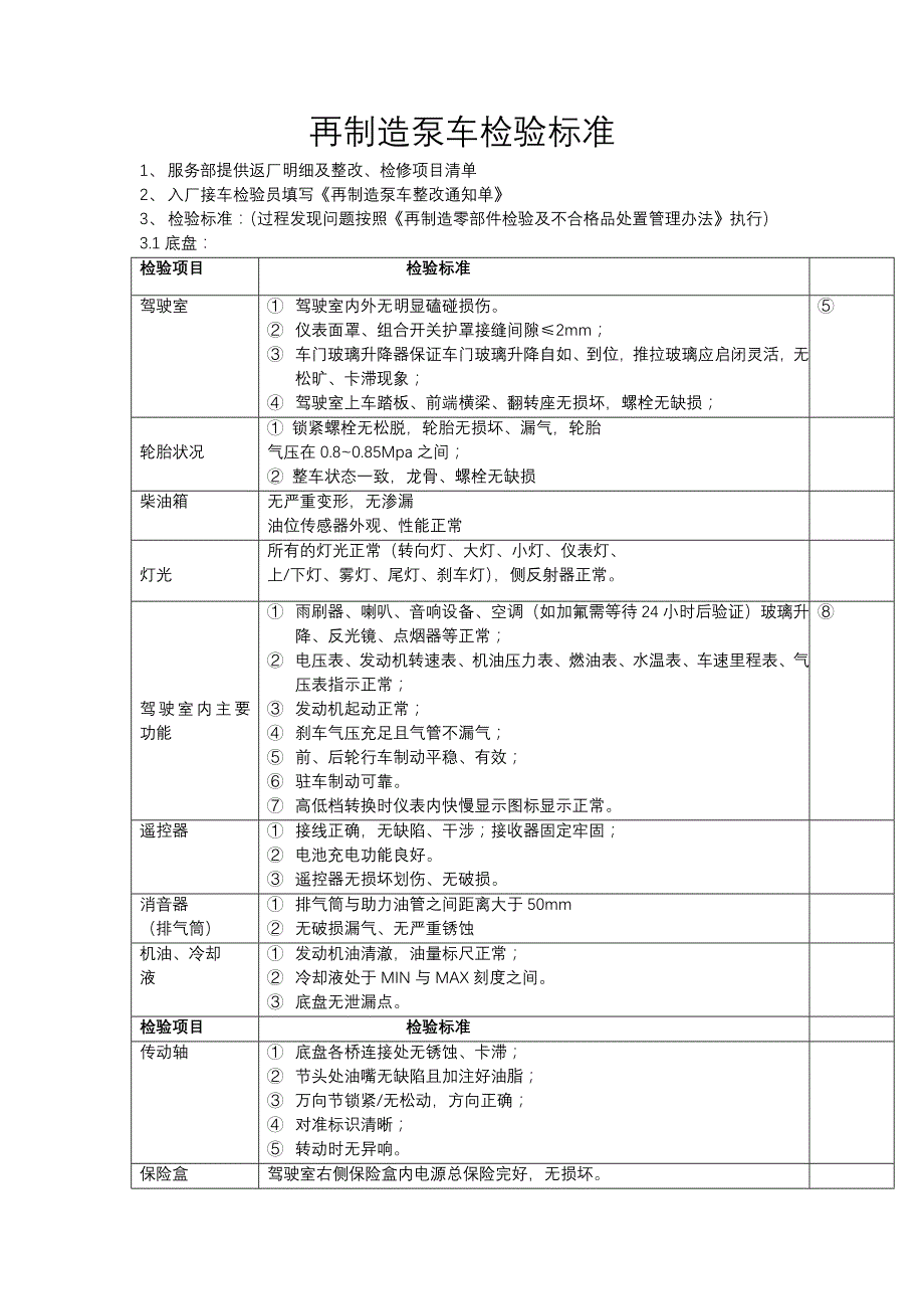 再制造泵车检验标准_第1页