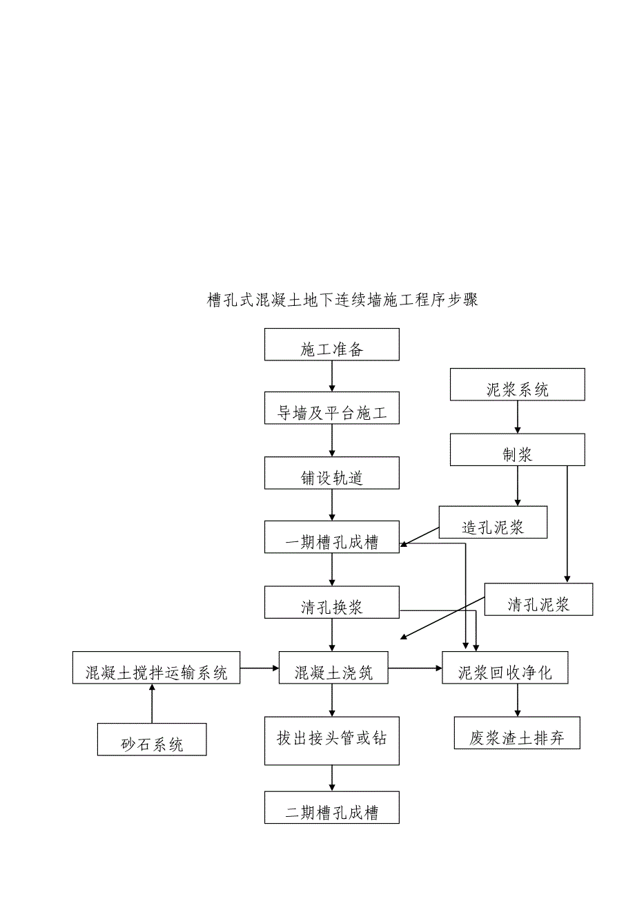 防渗墙综合项目施工专项方案.doc_第4页