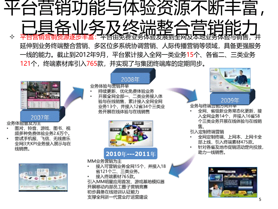 中国移动营销体验平台培训材料互联网版_第5页