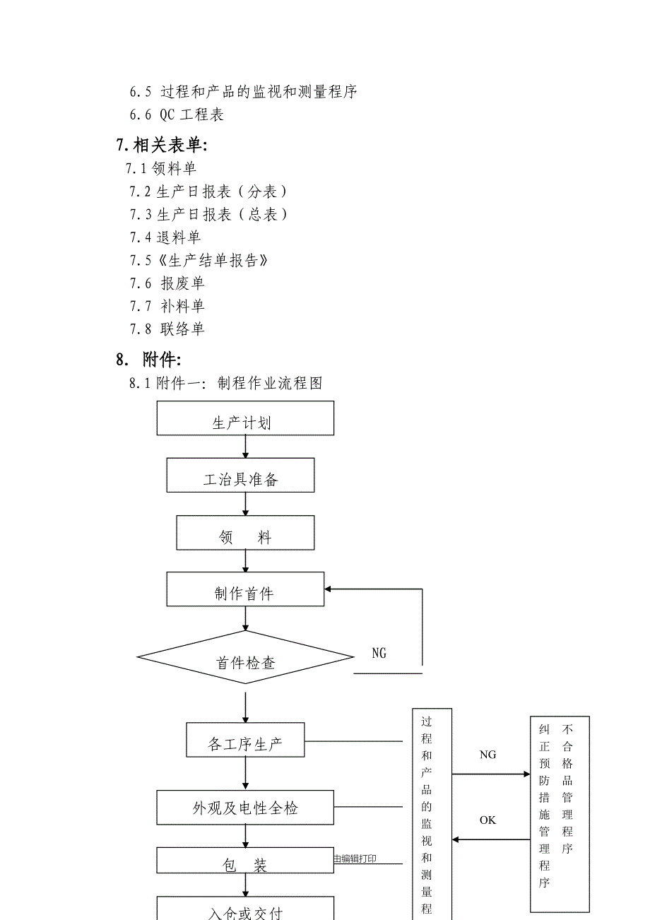 质量审查相关控制程序汇总——制程管制程序_第3页