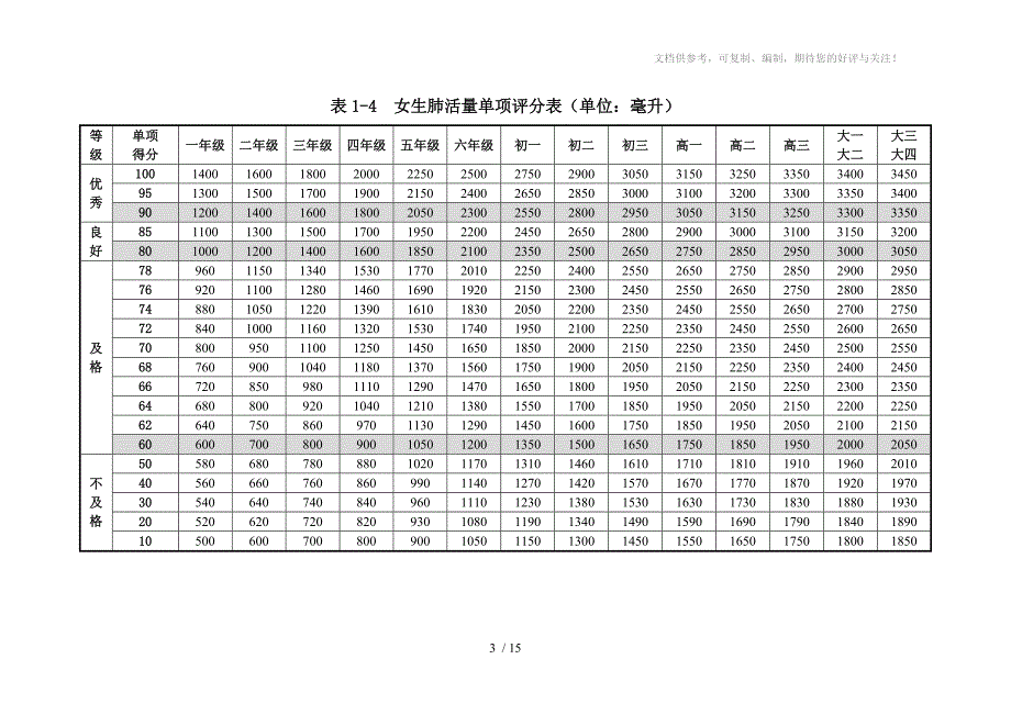 国家学生体质健康标准(小学15张)_第3页