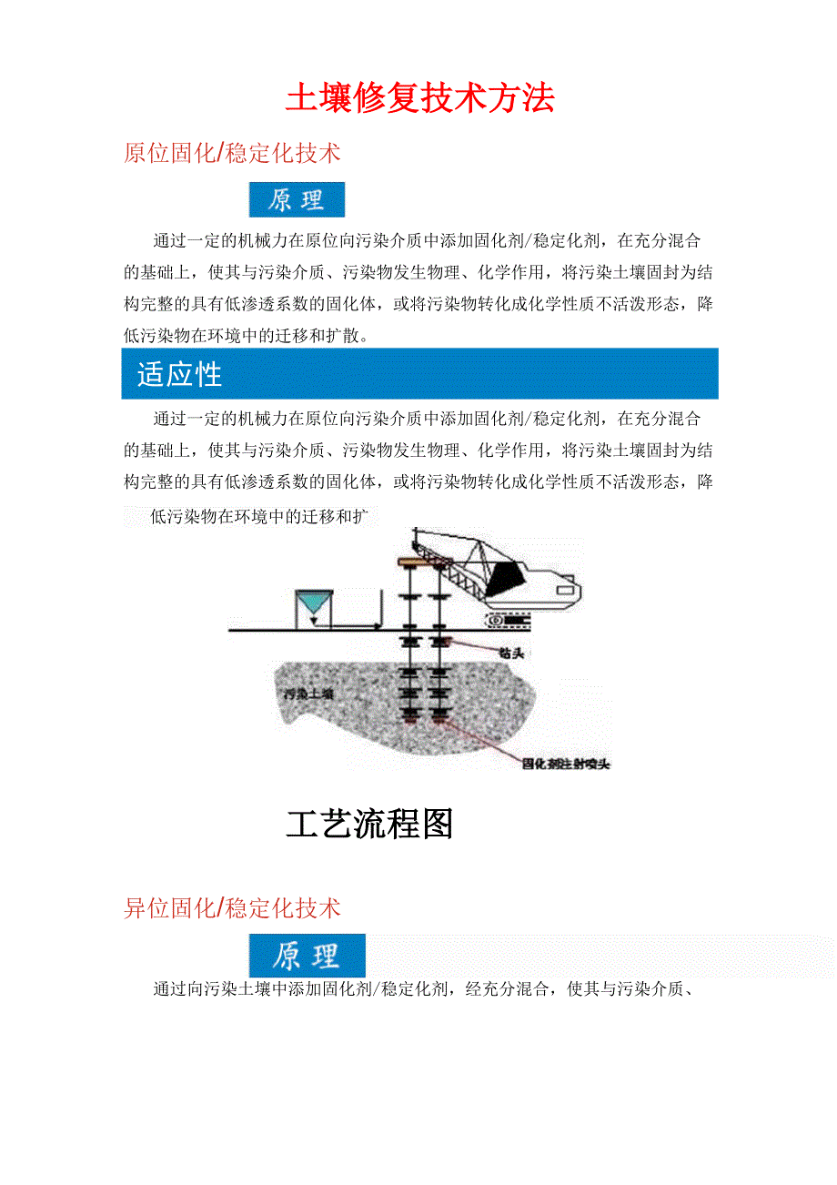 土壤修复技术方法_第1页