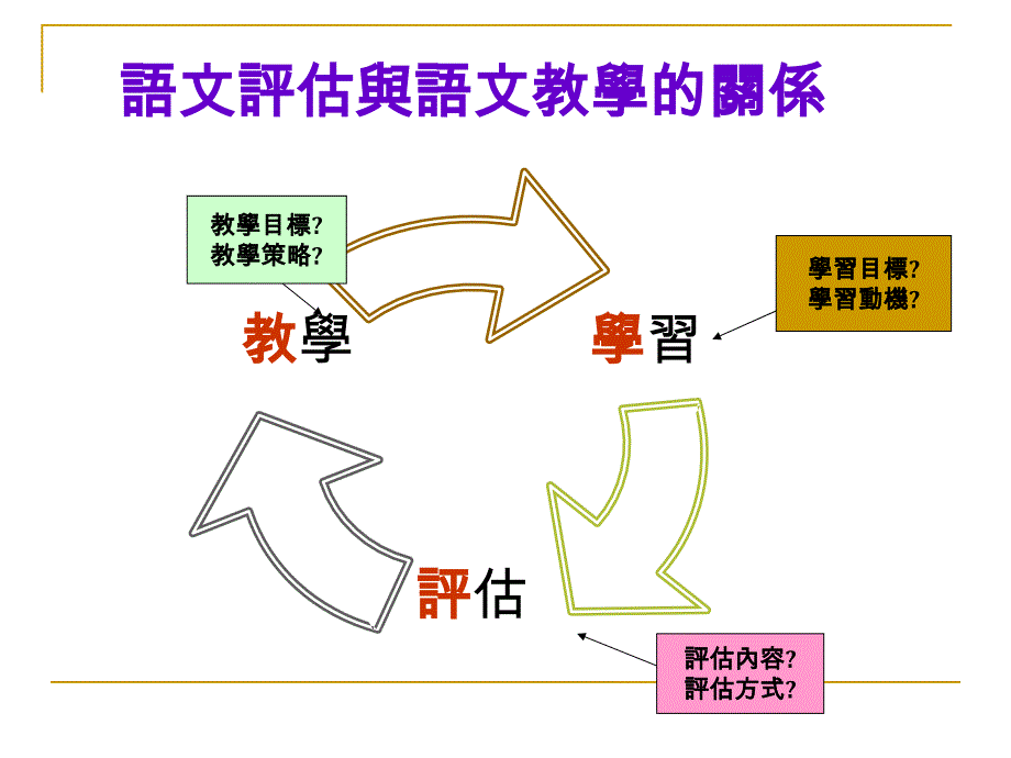 融辩入教--提升学生说话能力课件_第2页