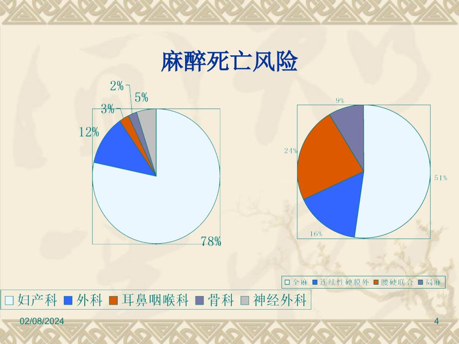 产科麻醉及相关问题_第4页