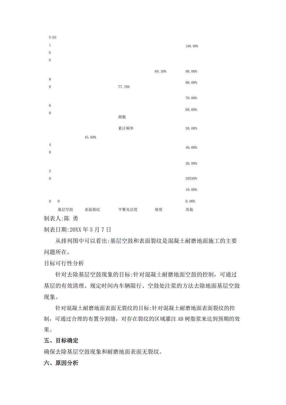 [QC]提高地下室大面积混凝土耐磨地面施工质量 [详细]_第4页