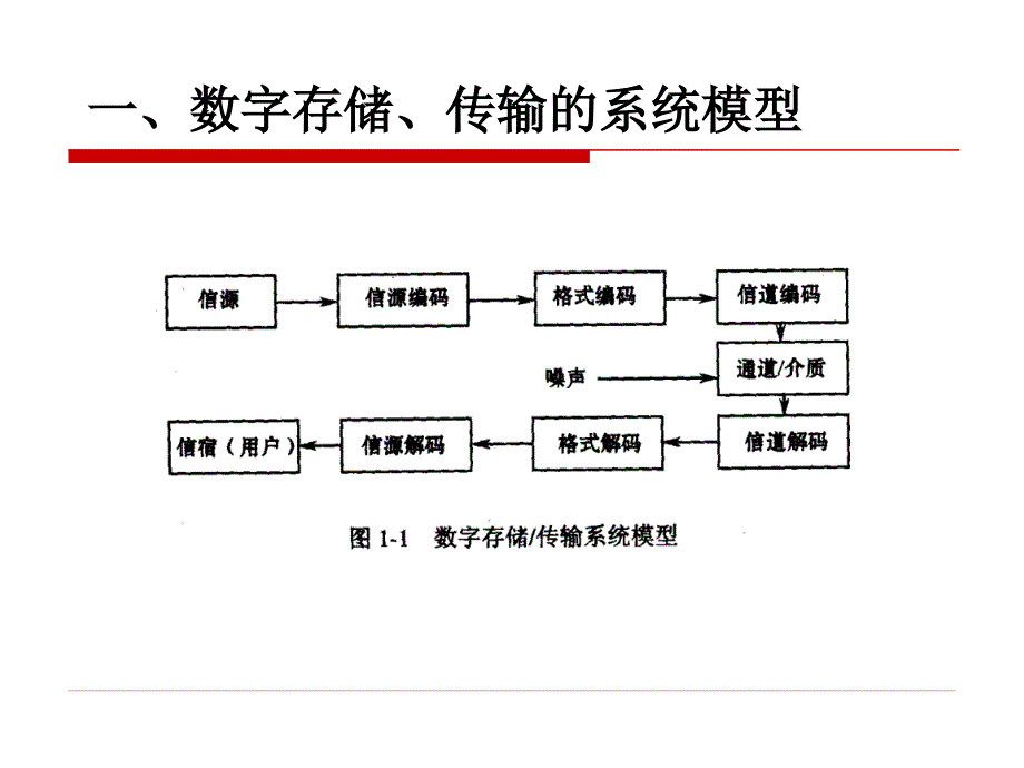 第二部分数字视频音频存储传输技术_第3页