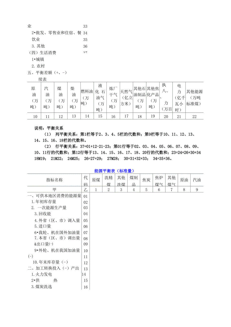 能源平衡表解读_第3页