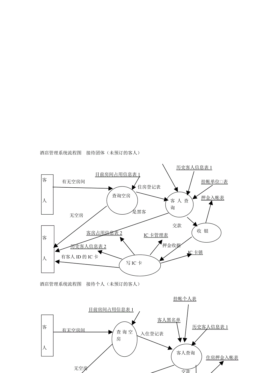 酒店管理系统之流程图_第3页