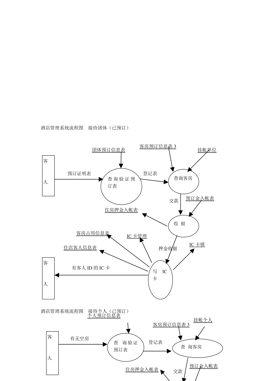 酒店管理系统之流程图_第4页