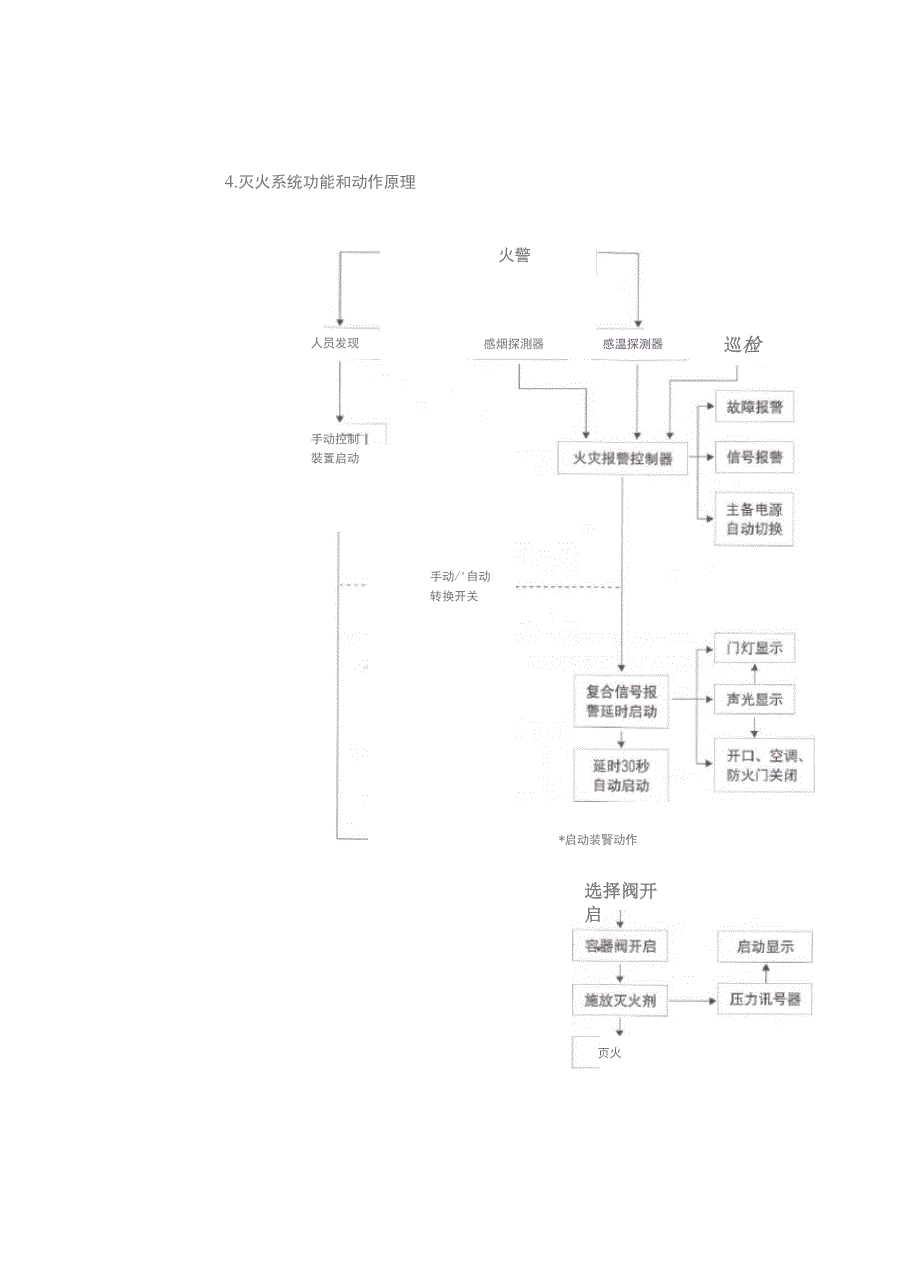 管网式七氟丙烷气体灭火系统的使用维护方法_第3页