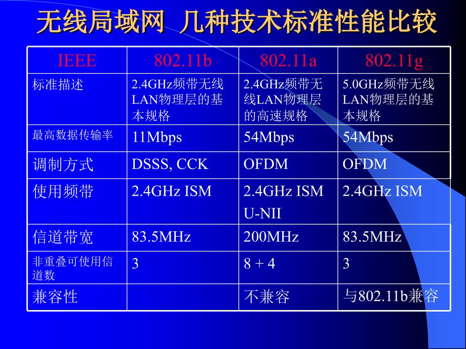 射频bicmos术ppt课件_第4页