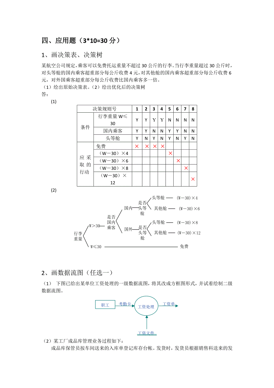 (完整版)信息系统分析与设计期末试题.doc_第3页